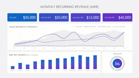 Sales & Inventory Dashboard